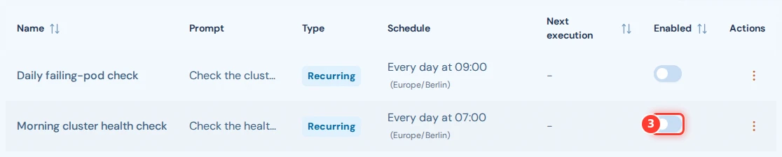 The Enabled switch of a schedule in the Schedules table is marked; the switch is off.